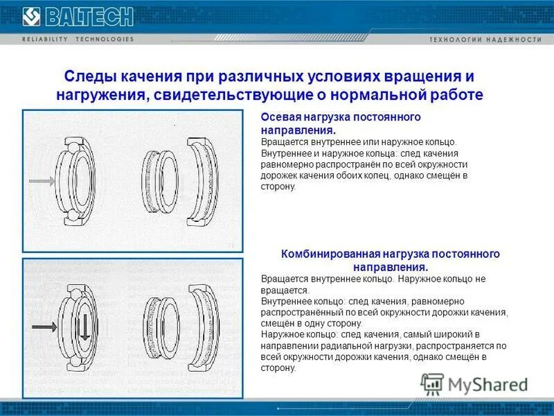 кольцо наружное подшипника 7607а. токарный инструмент микробор. внутренние и внешние кольца. стопорное кольцо наружнее 22 мм. конструкция роликового подшипника.