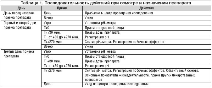 Диета при гастроэзофагеальной рефлюксной болезни меню. Салаты при гастроэзофагеальной рефлюксной болезни. Диетическое меню при гастроэзофагеальной рефлюксной болезни. Диета при желчном рефлюксе эзофагите.