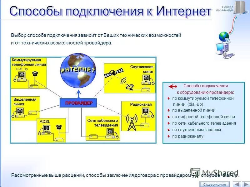 проверить техническую возможность подключения