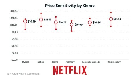 Prices content