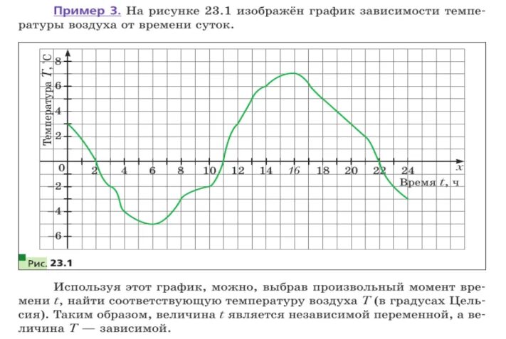 Связи между величинами функция 7 класс алгебра. Связи между величинами функция. Функция связи между величинами функция. Алгебра 7 класс связь между величинами функция. Связи между величинами 7 класс.