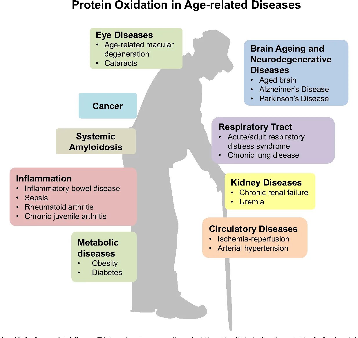 Классификация age-related Eye disease study. In the age. Juvenile Arthritis disease activity score.