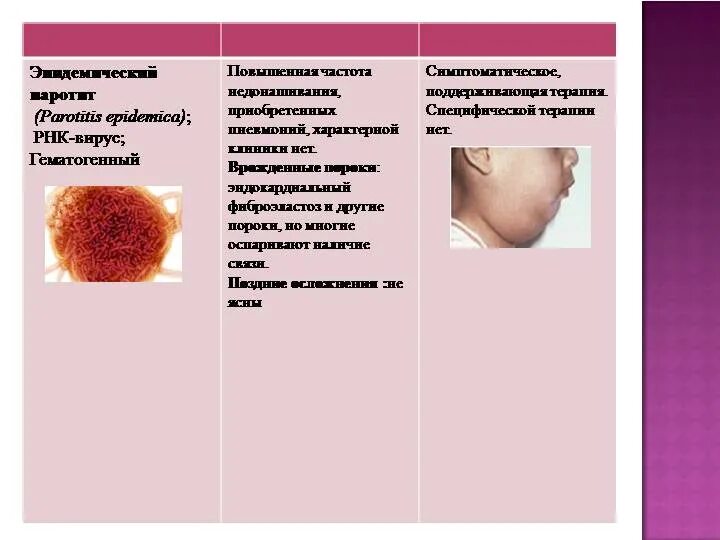 Паротит a b c. Эпидемический паротит свинка профилактика. осложнения эпид паротита. эпидемический паротит осложнения.