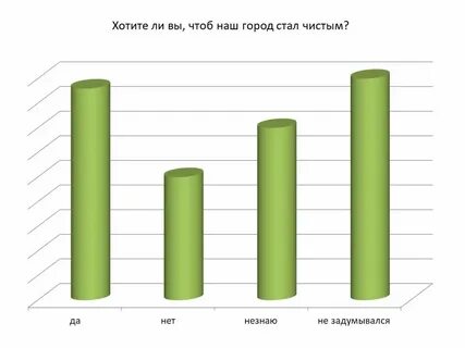 Окружающей среды опрос