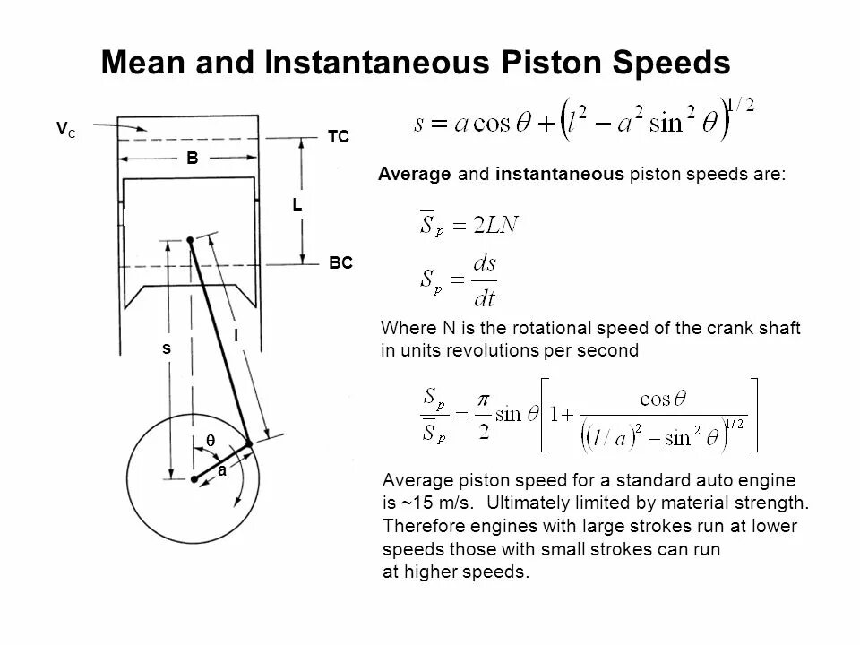 Sped meaning. Piston Frictional Force diagram measured by Floating cylinder Liner principle. Микро поршень с электроприводом. Instantaneous Speed Formula. Piston на русском.