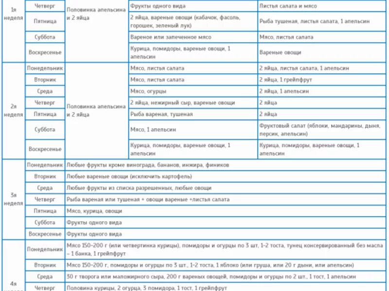 Яичная диета 4 недели распечатать. Химическая диета на 4 недели меню таблица. Химическая диета Усама Хамдий на 4 недели меню. Химическая диета меню 1 неделя Усама Хамдий. Яичная диета на 4 недели меню сама хаидий.