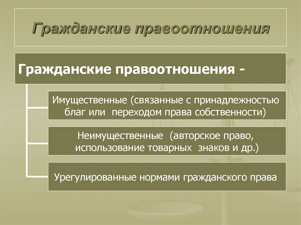 Гражданские правоотношения 9 класс обществознание конспект. Гражданские правоотношения. Гражданское право и гражданские правоотношения. Понятие гражданского правоотношения.