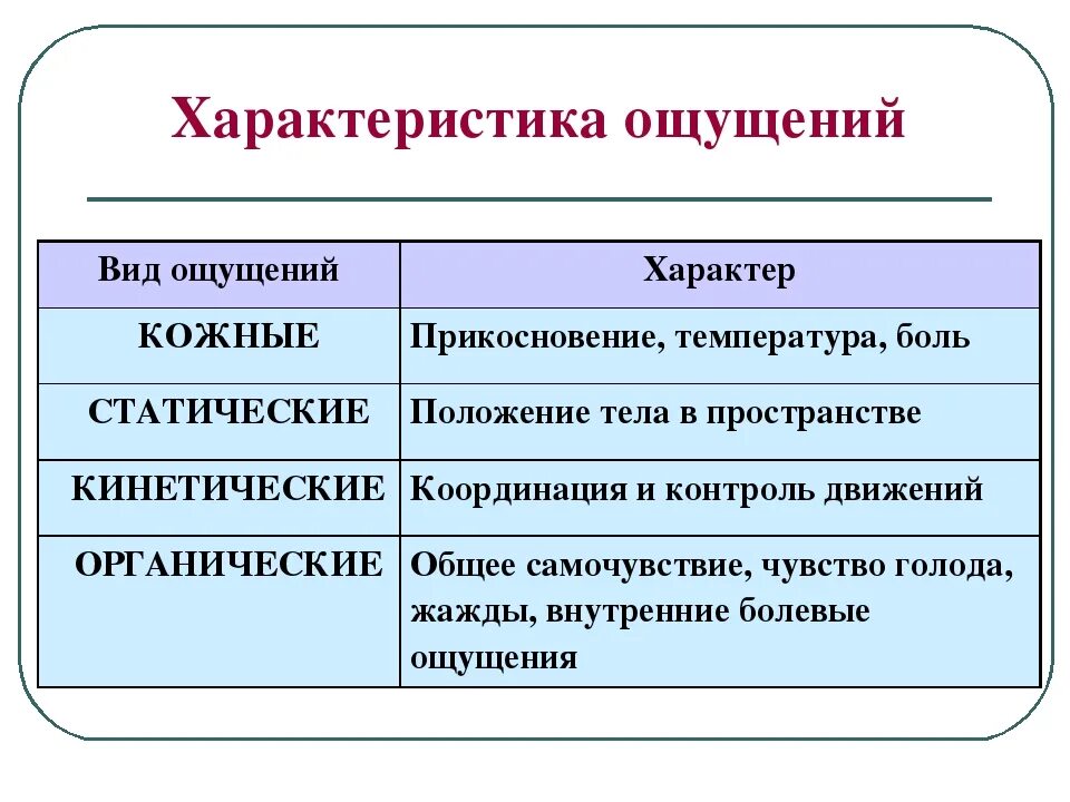 Приведи примеры ощущения. Свойства ощущения общая характеристика. характеристика основных видов ощущений. характеристика основных видов ощущений психология. свойства и характеристики ощущений в психологии.