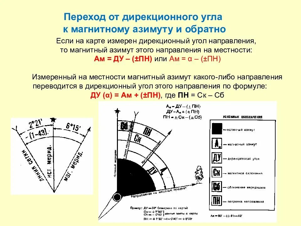 Поправка 33. Магнитный Азимут и дирекционный угол. Азимут магнитный Азимут дирекционный угол. Магнитный Азимут на топографической карте. Топография Азимут магнитный дирекционный угол.