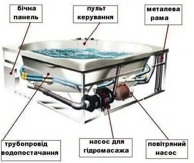 Как устроена ванна