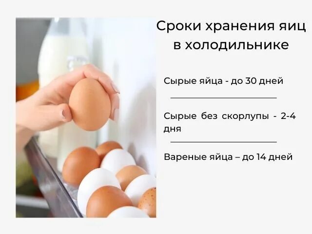 Сколько годность яиц