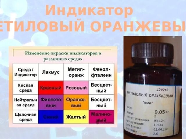 Нитрат серебра лакмус. Окраска индикатора метилового оранжевого. Метиловый оранжевый гелиантин. Метилоранж PH перехода. Метиловый оранжевый PH перехода.