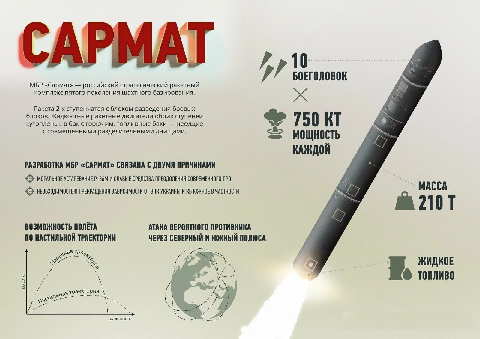 Ракета РС 28 Сармат. МБР «Сармат» РС-28. Межконтинентальная баллистическая ракета Сармат. Тяжёлая межконтинентальная ракета «Сармат»..