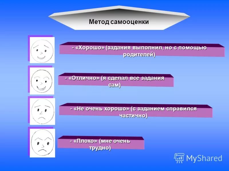 способы поднятия самооценки.