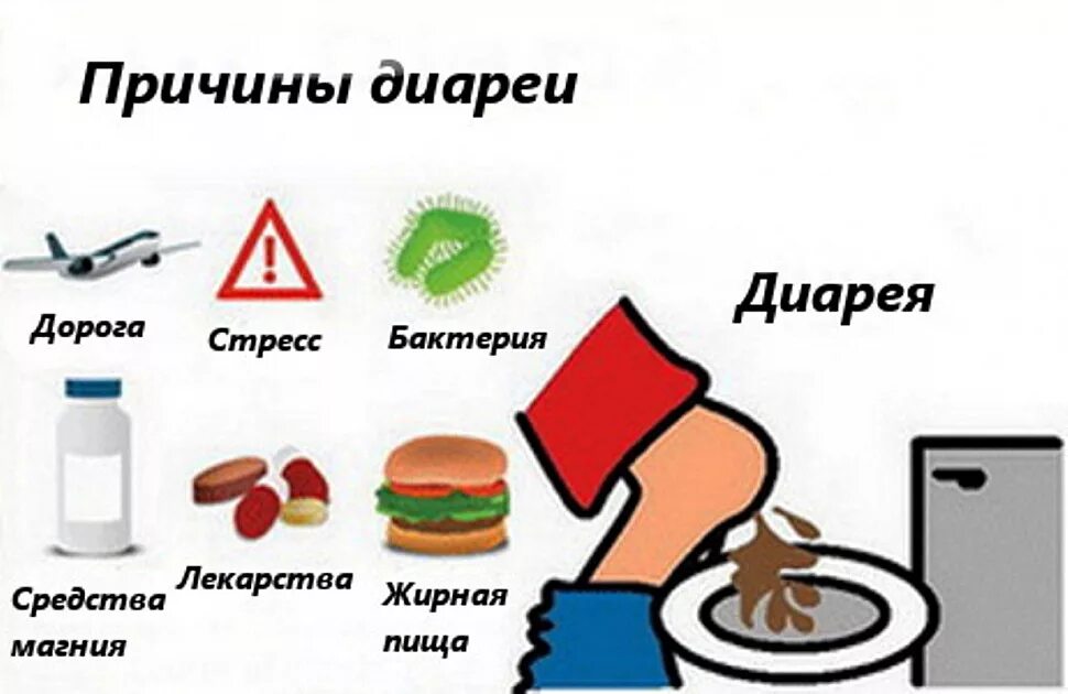 Почему сильный понос. Диарея. Диарея причины. Как избавиться от поноса. Как избавиться от диареи.