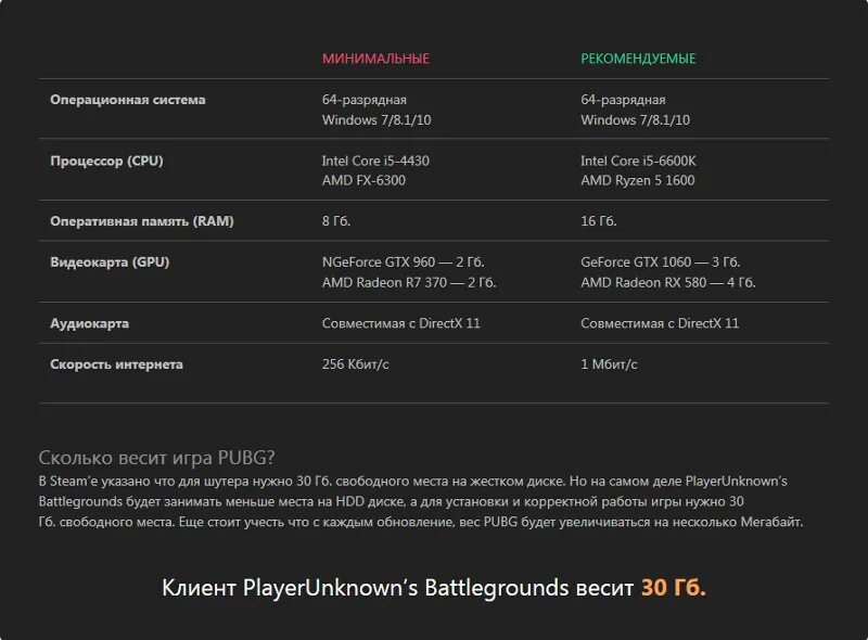 PUBG системные требования. Системные требования. PUBG минимальные системные требования. PUBG системные требования на ПК.