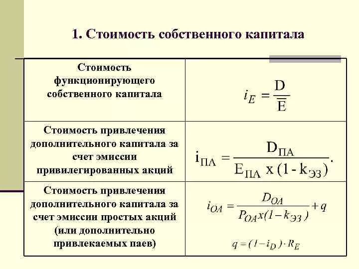 Сумма акционерного капитала. Как посчитать стоимость собственного капитала. Как определяется цена собственного капитала. Определить стоимость акционерного капитала. Определить стоимость собственного капитала.