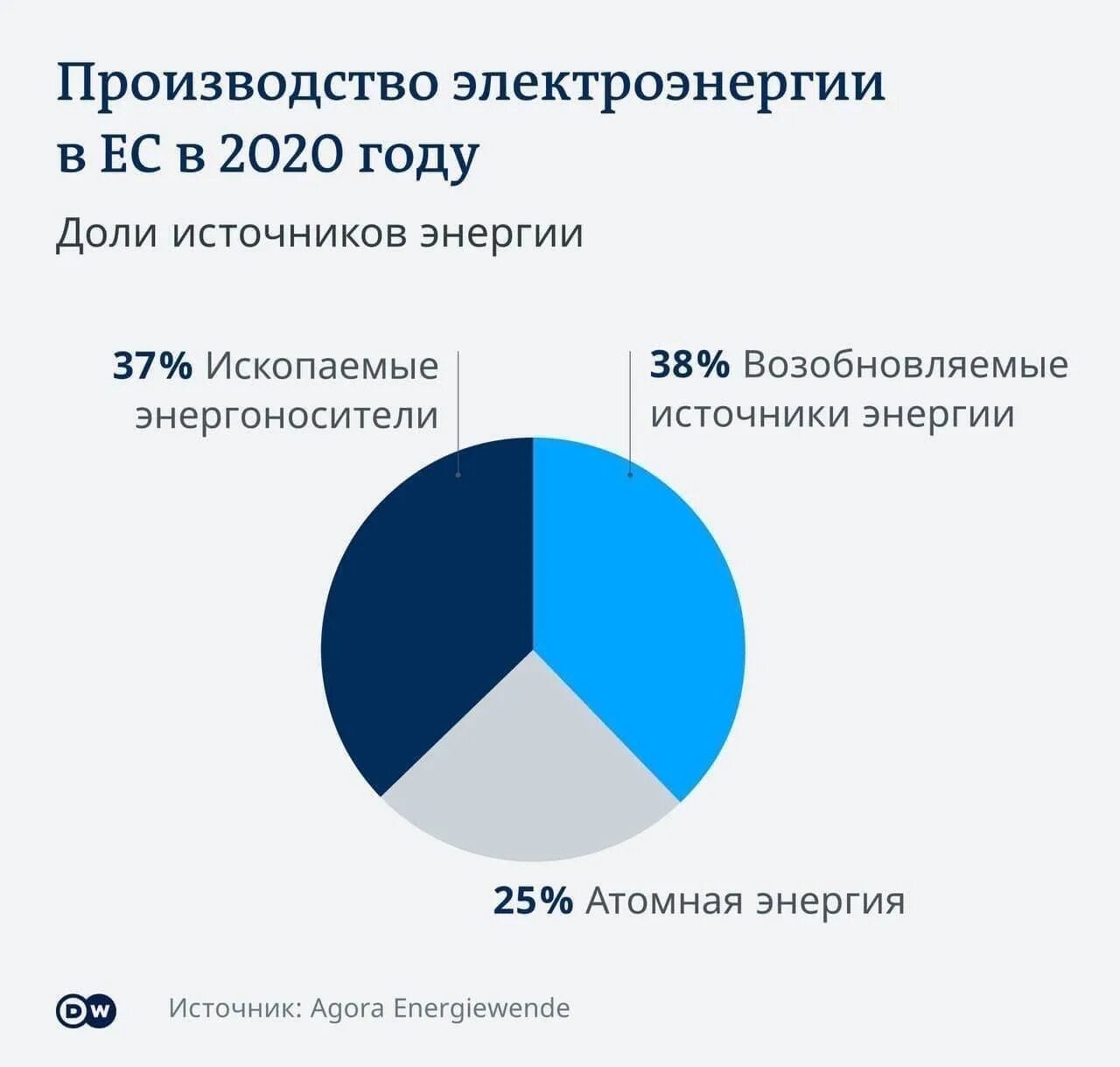 Структура 2025