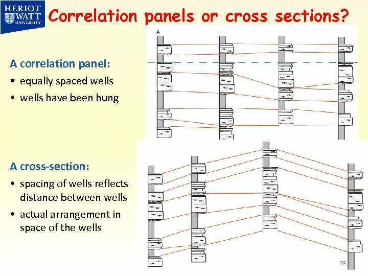 (Well) correlation Panel. Well log correlation. Equally Spaced перевод. Correlation Panel by rever27.