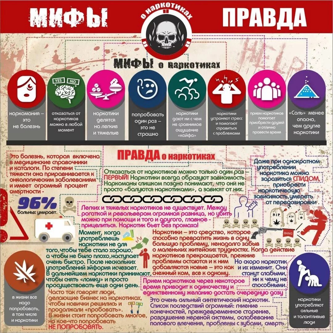 Зависимости от использования можно. Правда и мифы о наркотиках буклет. Мифы о наркозависимости. Правдаимифы о карклтиках. Наркотики факты.