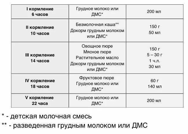 Как кормить в 6 месяцев