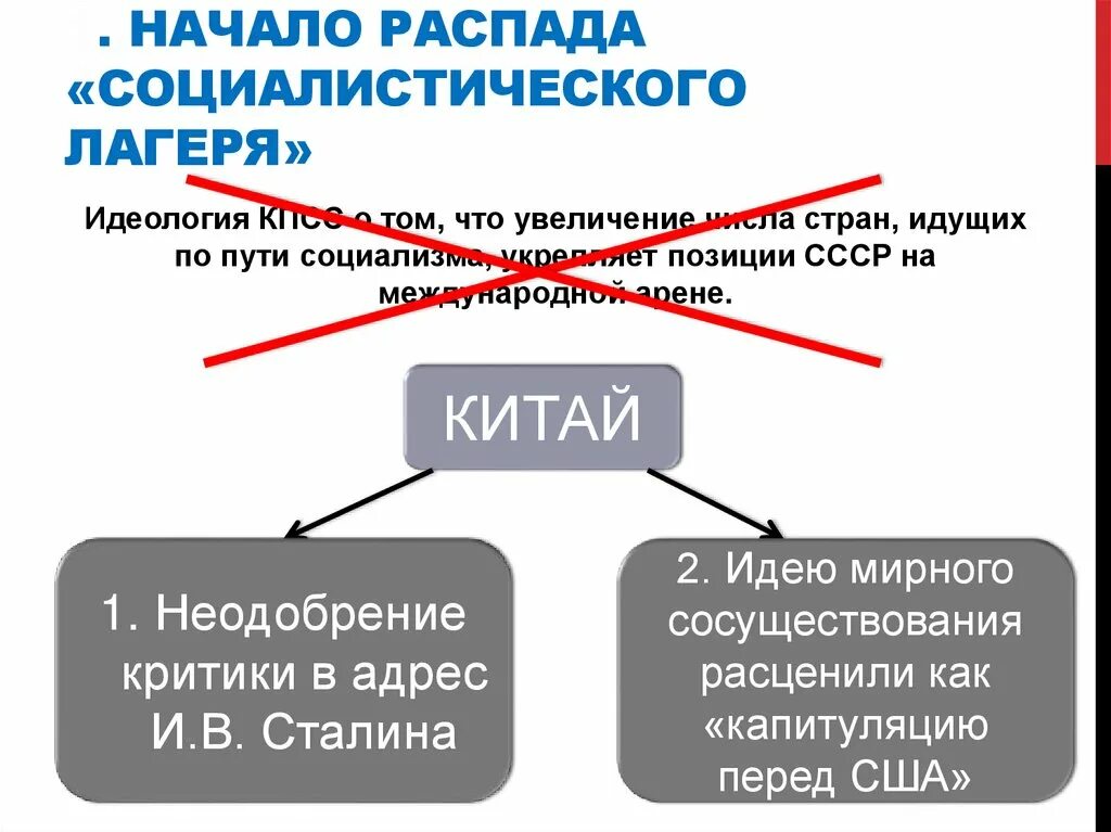 В каких странах социалистического лагеря. Распад Социалистического лагеря. Развал Социалистического лагеря. Последствия распада Социалистического лагеря. Социалистический лагерь.