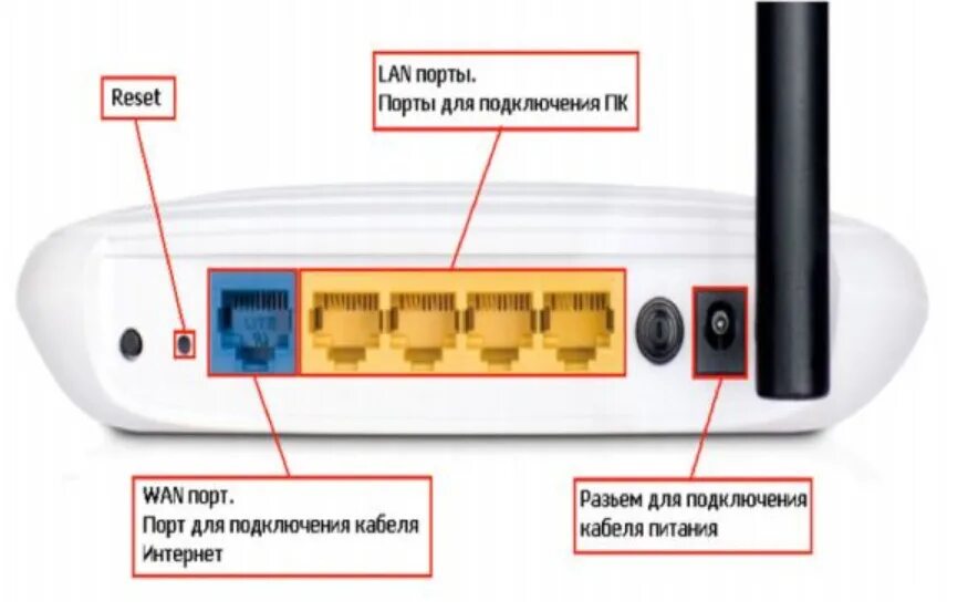 Подключение роутера tp link к интернету. Роутер ТП линк с6. Маршрутизатор Ростелеком подключить провода. Роутер ТП линк 4 антенны. Роутер 5g TP link WIFI.