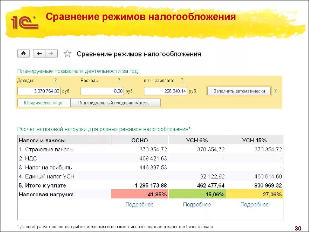 1с бухгалтерия расчет усн. УСН как рассчитать налог. Как посчитать налог УСН. Как посчитать налог по упрощенке. Калькулятор УСН.