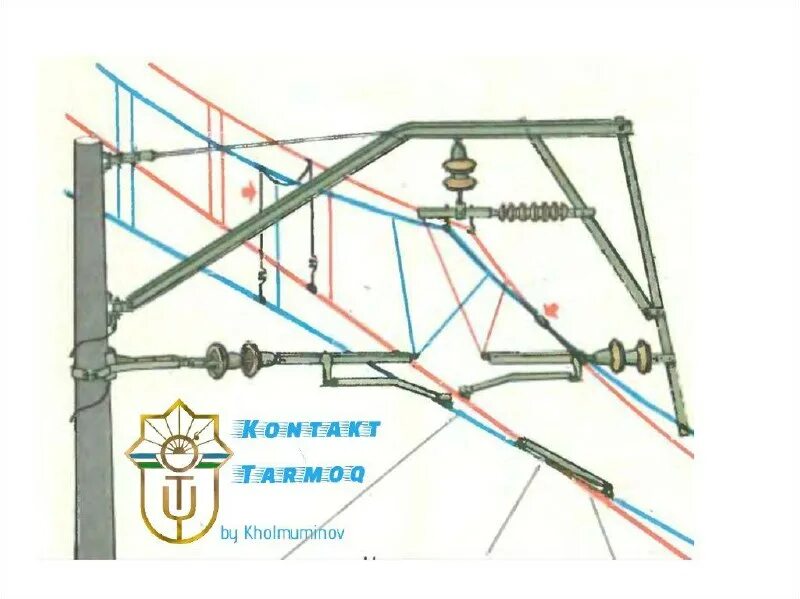 бугельный токоприемник. токоприемник 17рр2. дуга токоприемника трамвая скользящая по контактному проводу. полоз токоприёмника л 13у. бугельный токосъемник.