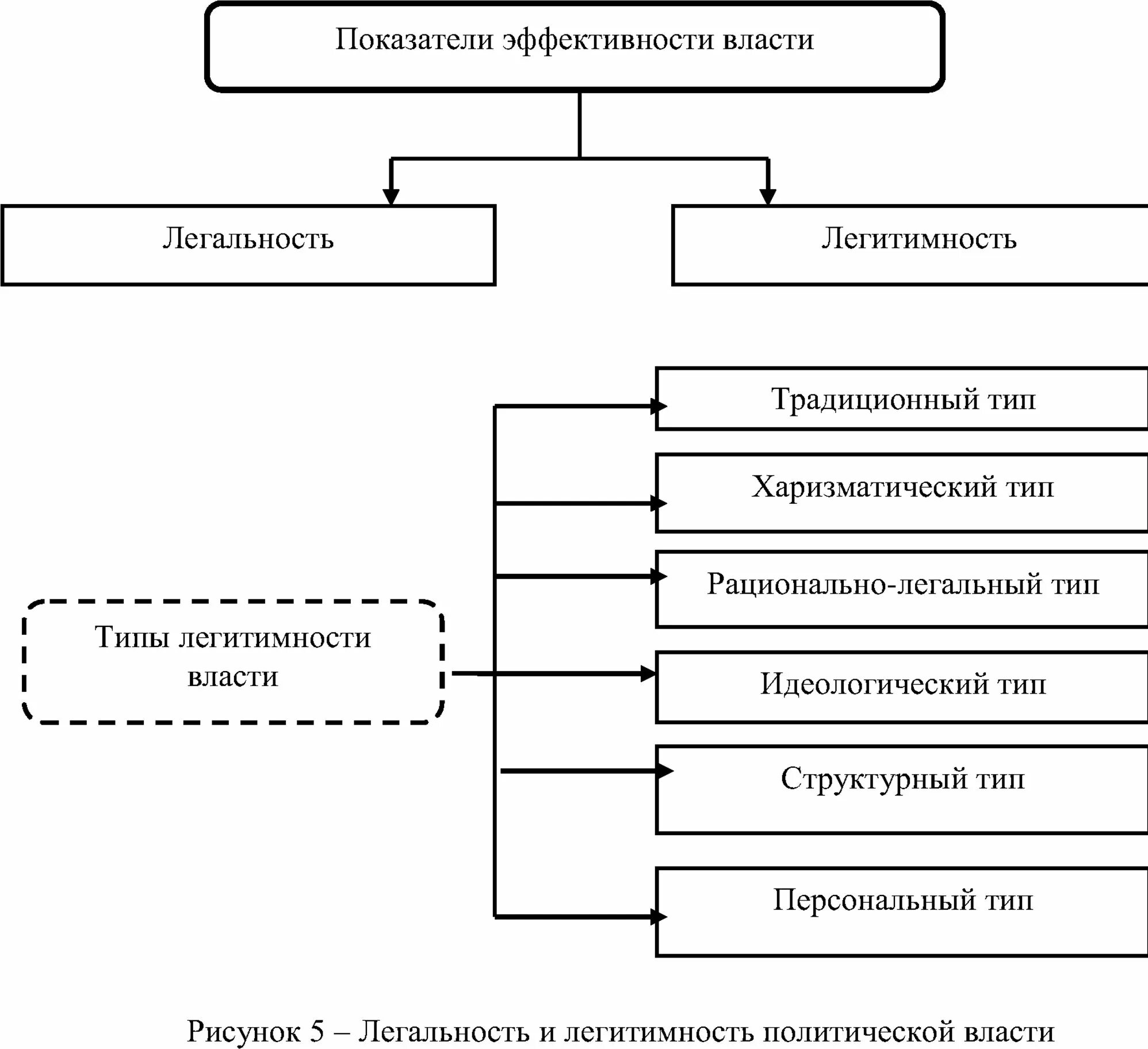 Виды власти реферат. Виды власти реферат