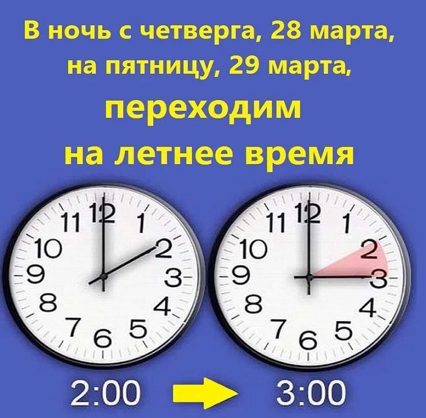 Переход на летнее время. Переход на летнее и зимнее время. Когда был переход на летнее время. Перевод часов на летнее время.