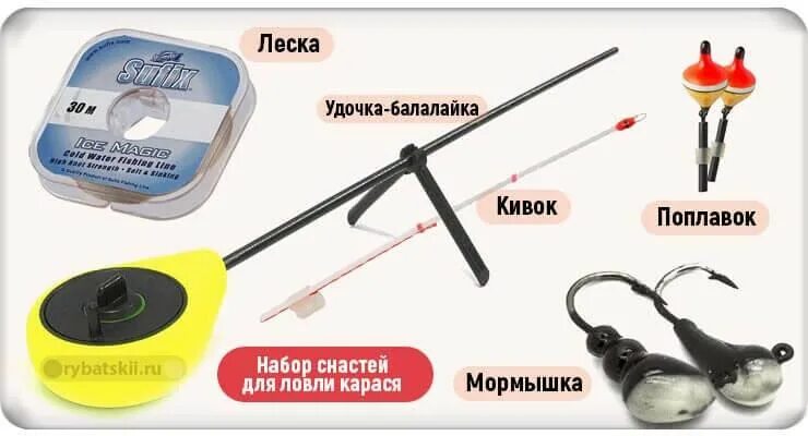 Диаметр лески на зимнюю удочку