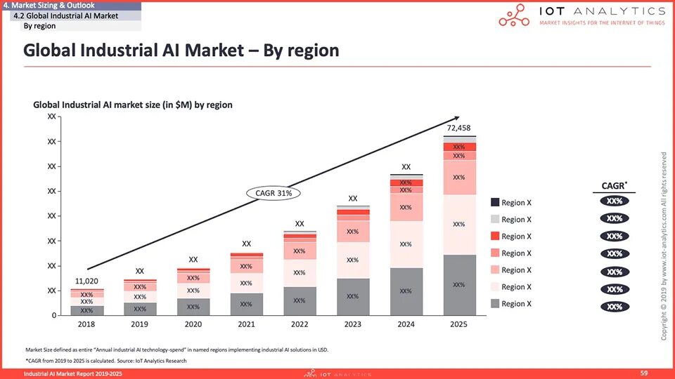 Ai Market Size. CAGR информационная безопасность. Global Caprolactam Market 2021-2025. Ai Market Size 2022. Annual report 2023