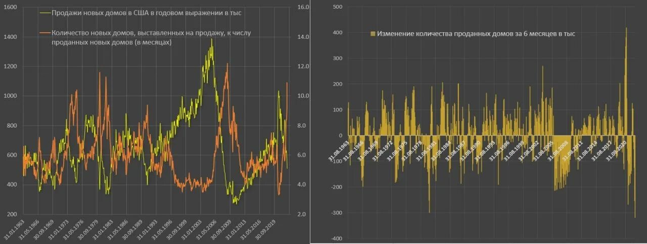 Изменения март 2018. Рынок недвижимости США график. Коллапс на графике. График повышается. Сопоставление игроков на графике.