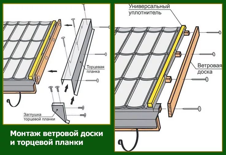 Как крепится кровля. Крепление торцевых планок металлочерепицы. Планка торцевая для металлочерепицы схема. Схема монтажа торцевая планка металлочерепицы. Торцевая планка схема монтажа.