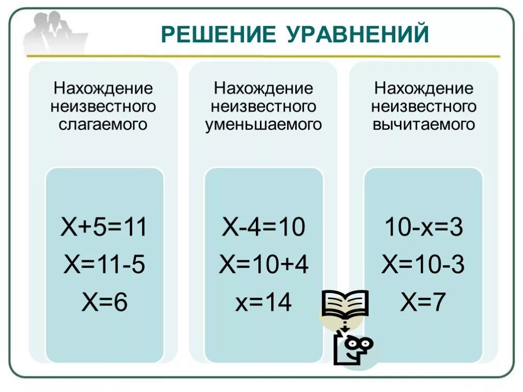 Как решать уравнения 5 класс объяснения. Как решаются уравнения 2 класс. Как объяснить как решать уравнения 2 класс. Как объяснить уравнение 2 класс. Как решить уравнение уравнение 3 класс.