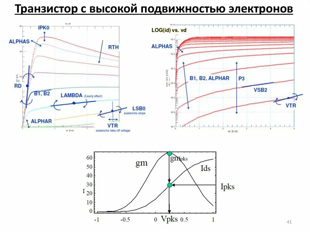 Подвижность электронов в кремнии. Транзистор с высокой подвижностью электронов. подвижность электронов gaas.