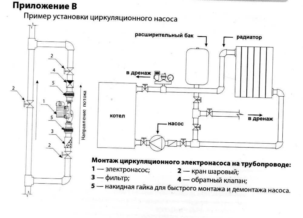 Соединение циркуляционного насоса. Схема монтажа циркуляционного насоса. Схема включения циркуляционных насосов в систему отопления дома. Схема подключения насоса отопления. Схема присоединения насоса в системе отопления.