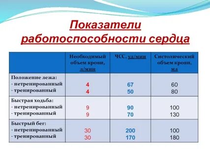 Условия работоспособности это