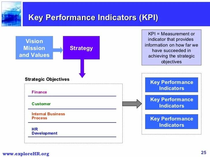 Kpi вожатого