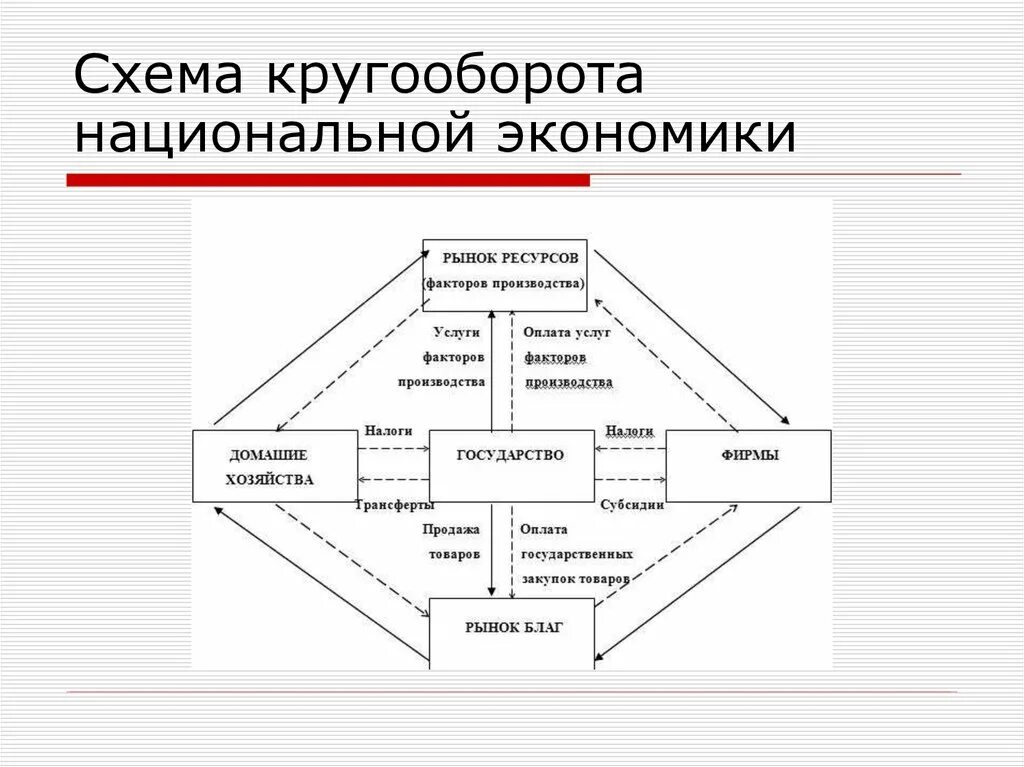 Суть национальные хозяйства. Структура национальной экономики схема. Национальное хозяйство схема. Национальные модели экономики. Структура национальной экономики России.