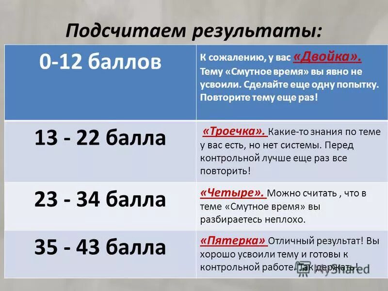 Контрольная работа по истории 7 смутное время