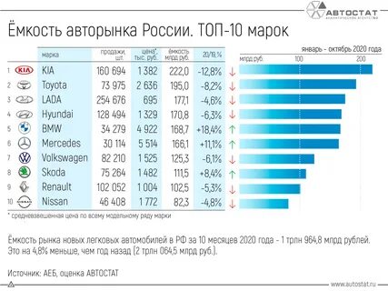 Рейтинг новинок 2020 года