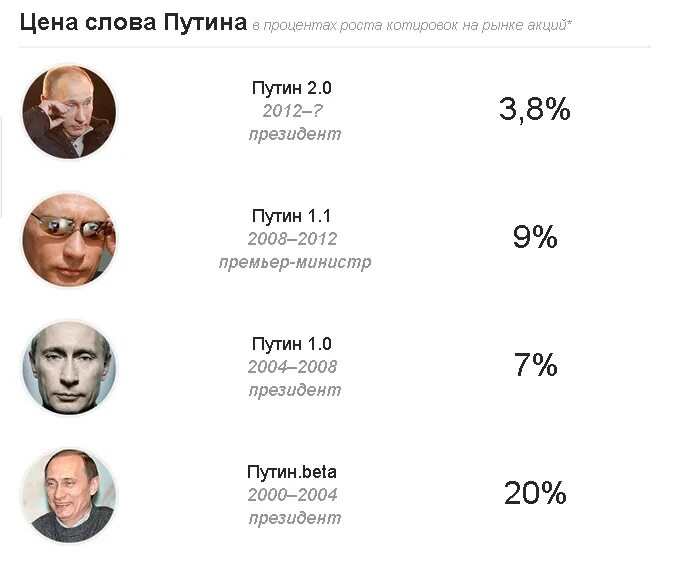 IQ Путина. Какой IQ У Путина. Средний показатель IQ. Что такое айкью у человека.