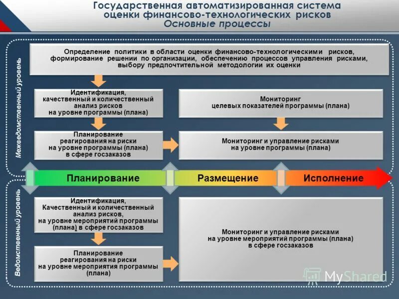 Время реализации планов стратегический. Вестник гуу. План график размещение в еис. Размещение плана графика. Формирование план графика в еис.