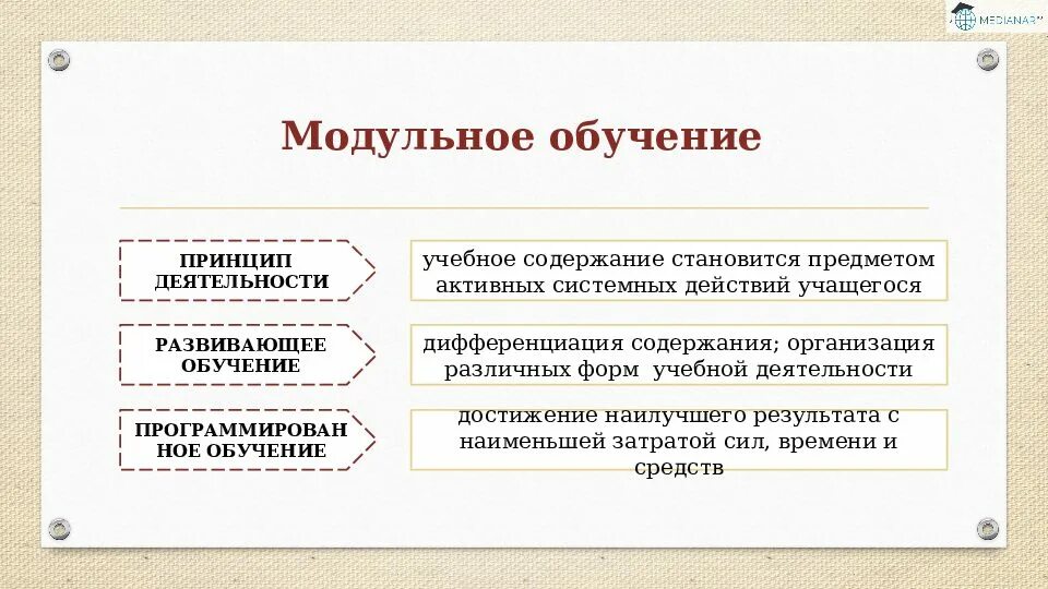 Содержание технологии модульного обучения. Идея модульного обучения. история модульного обучения. модульное обучение пример. цель модульного обучения.