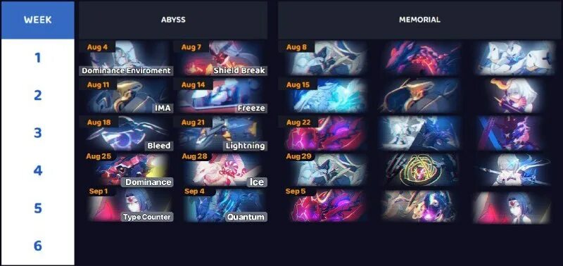 5. аи хонкай импакт. баннер афиша. расписание баннеров хонкай импакт. Honkai impact 3rd.