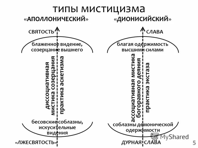 Типы отношений любовь. Экзорцизм в католицизме. Типы одержимости. Известные люди одержимые демонами. Типы одержимости.