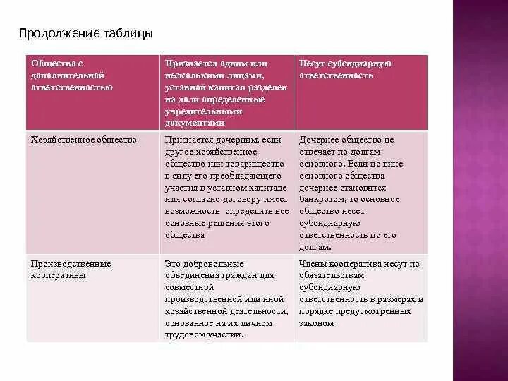 Основное и дочернее общество. Дочерние и зависимые общества учредительные документы. Дочернее хозяйственное общество таблица. Дочернее хозяйственное общество учредительные документы. Учредит документы хозяйственных обществ.