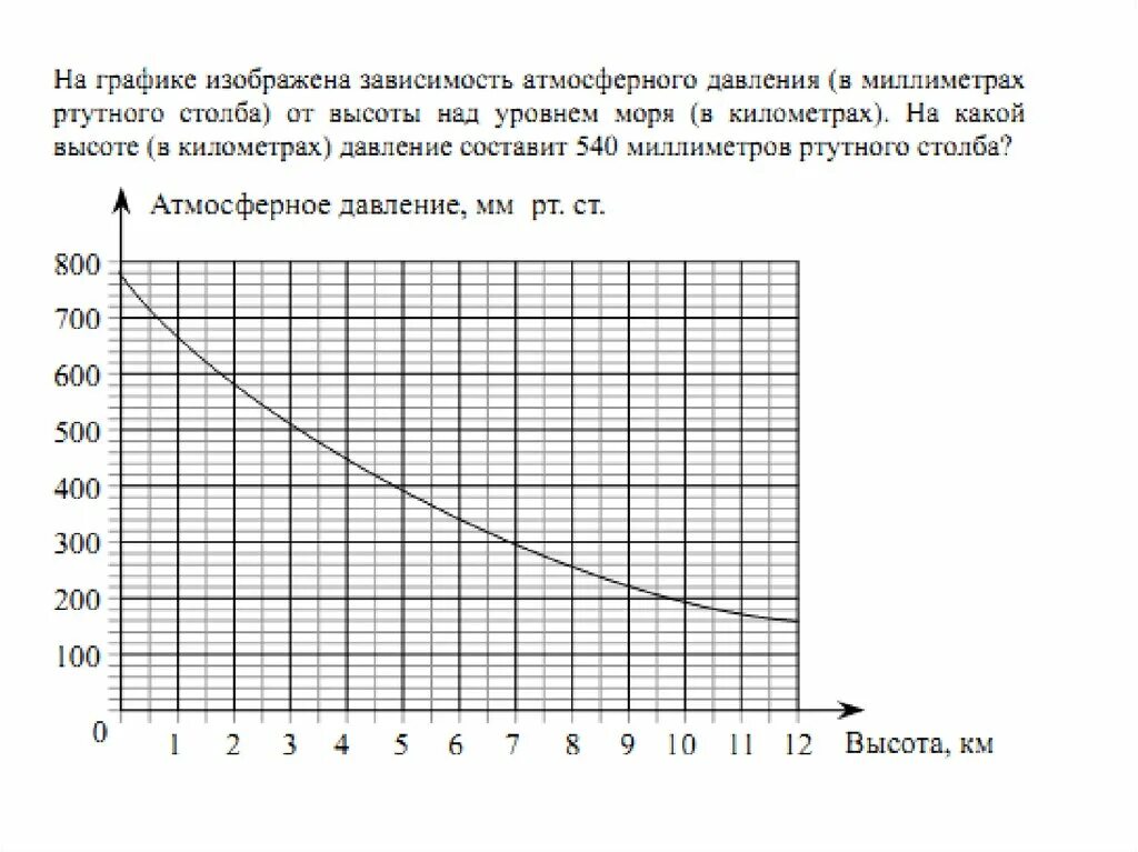 График атмосферного давления от высоты. Зависимость атмосферного давления от высоты над уровнем земли. Давление мм РТ ст норма. Атмосферное давление от высоты над уровнем моря таблица. Столб воды давление температура